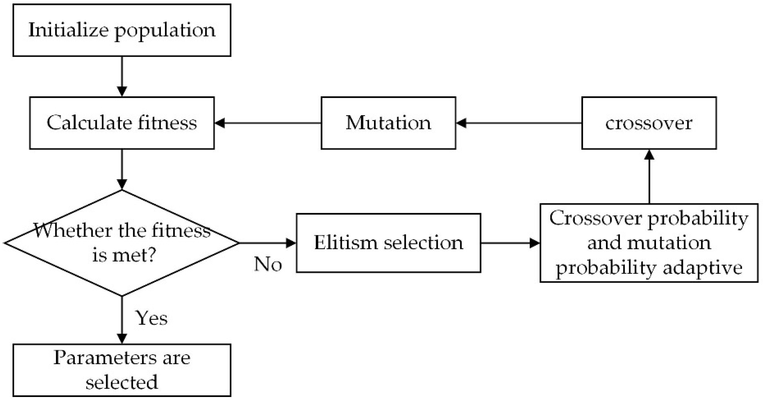 Applsci 12 09524 g003