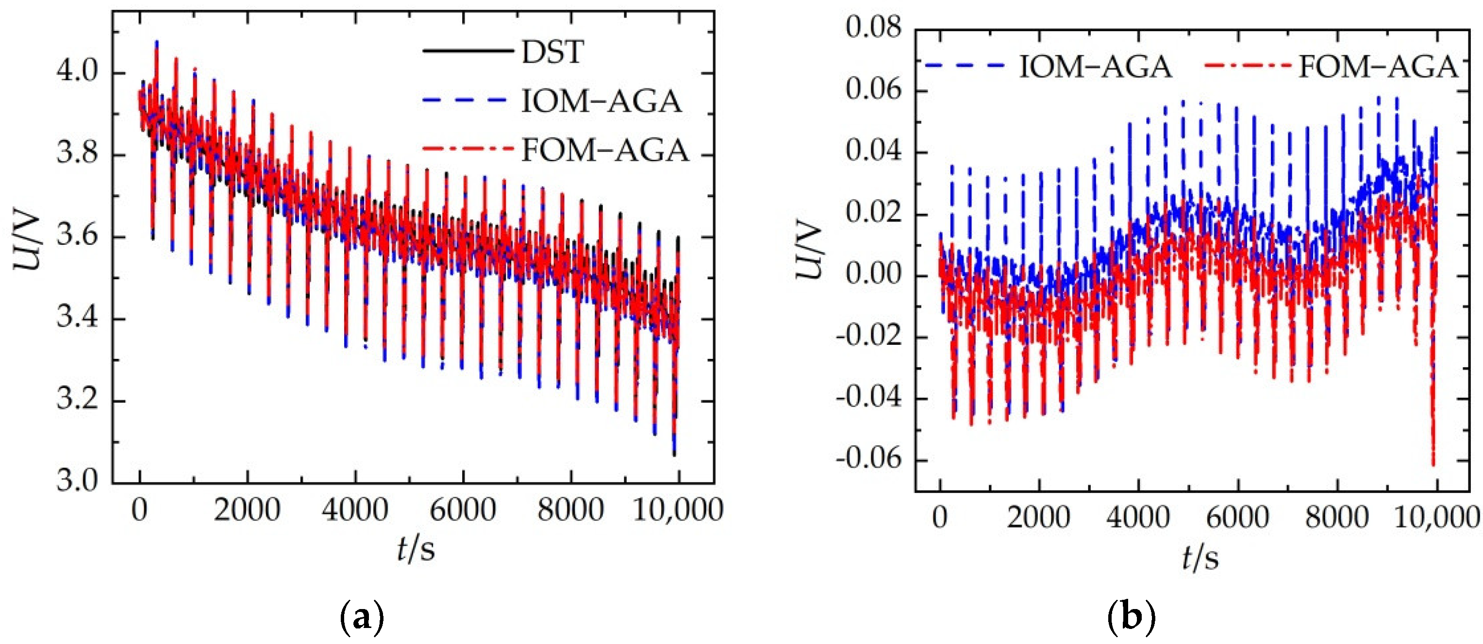Applsci 12 09524 g004