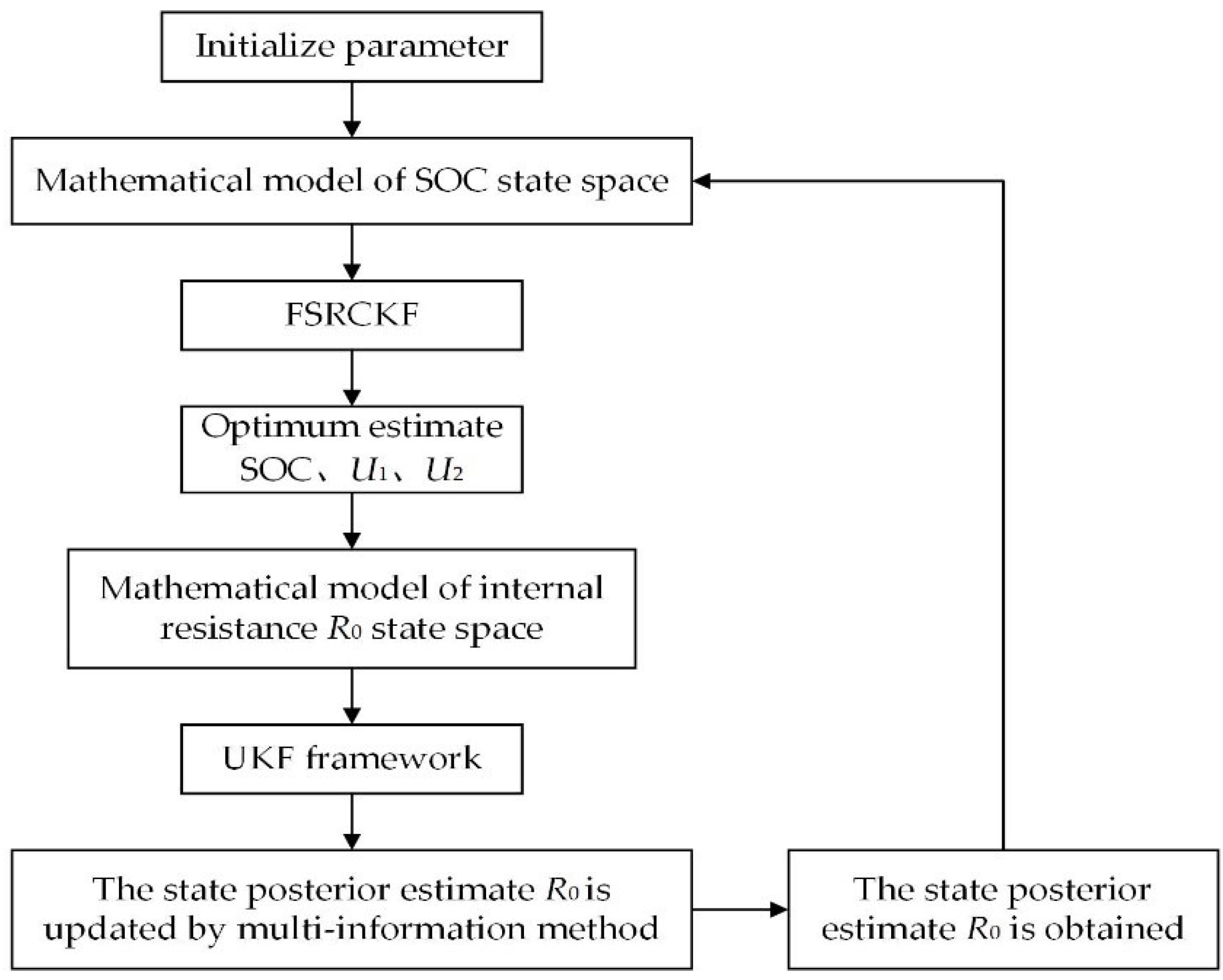 Applsci 12 09524 g005
