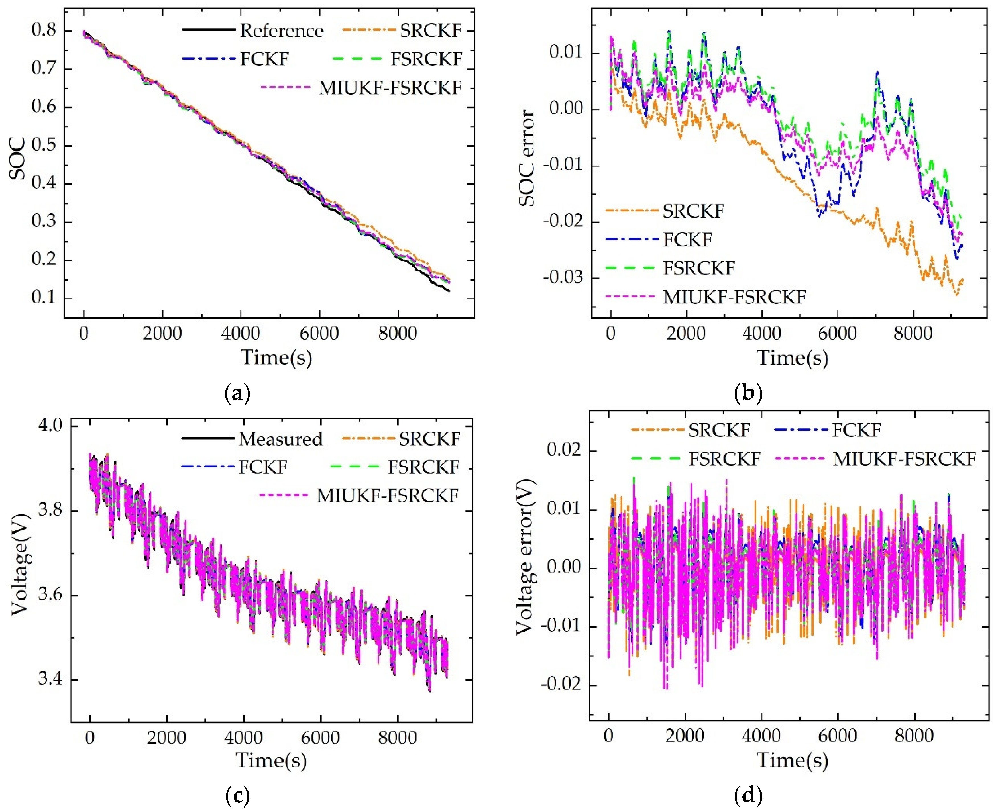 Applsci 12 09524 g007