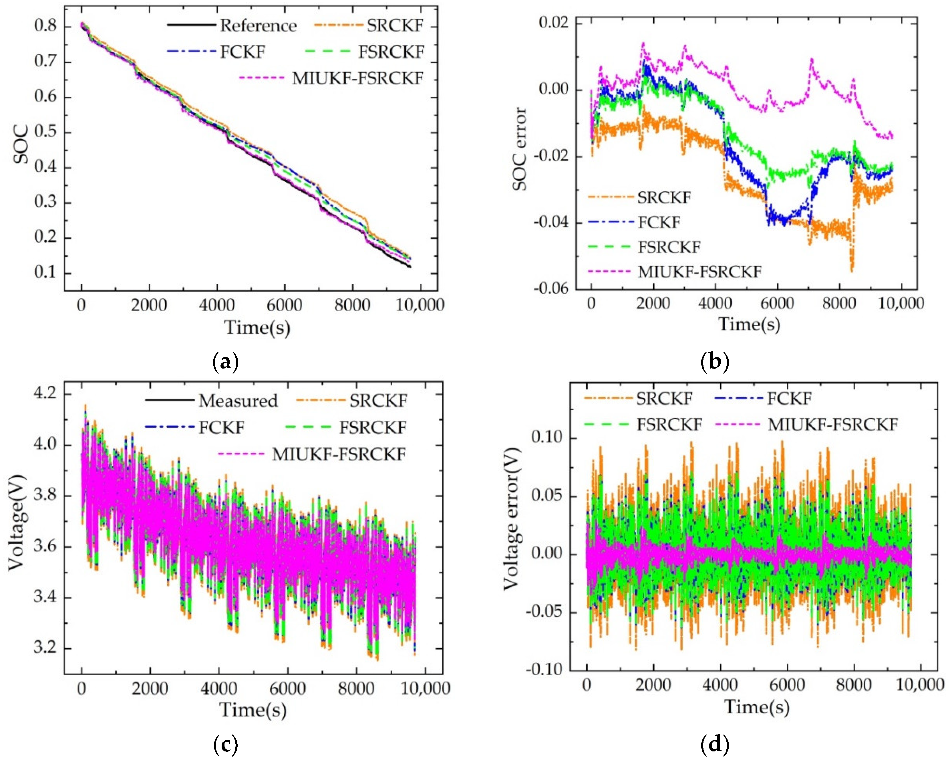 Applsci 12 09524 g010
