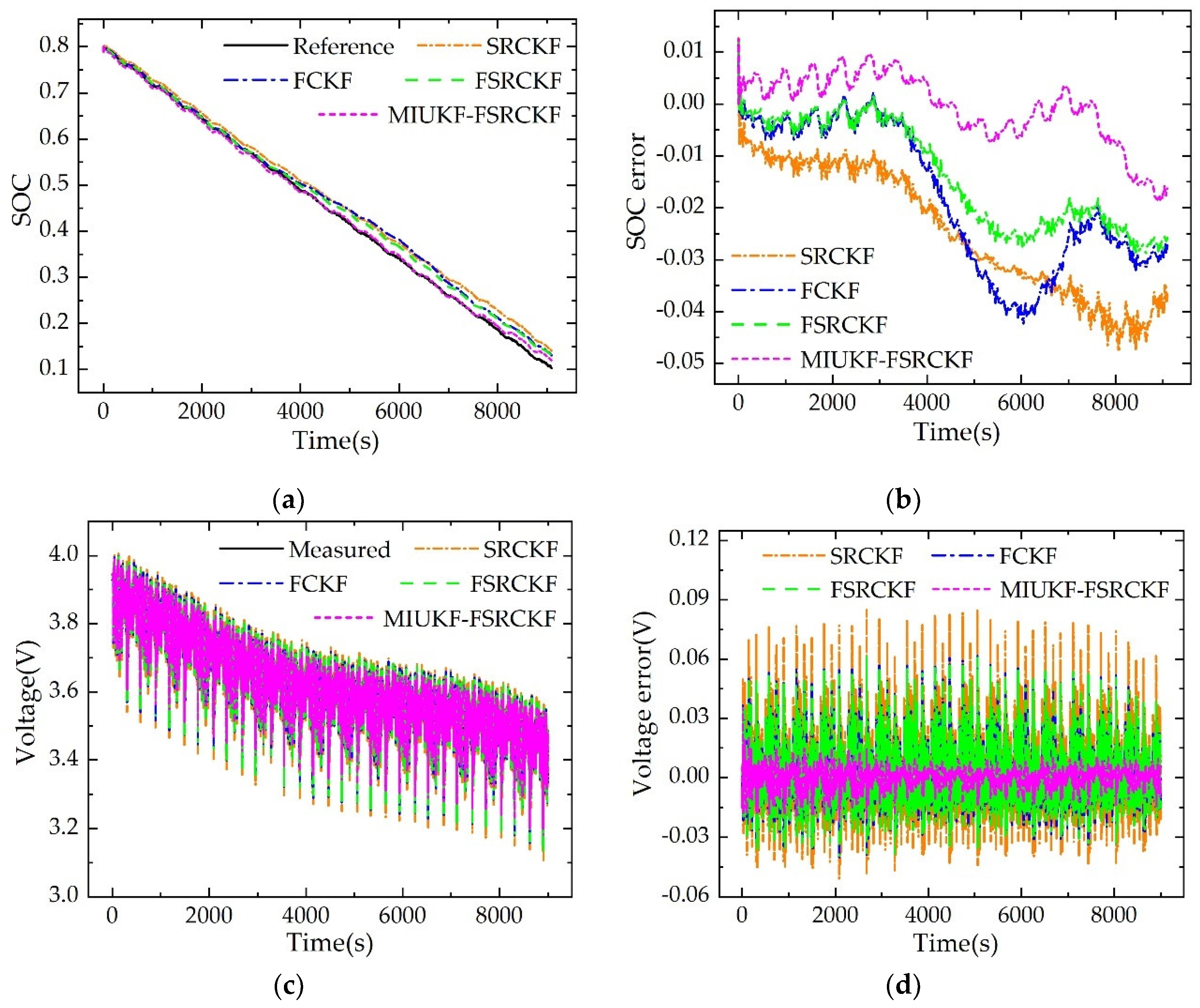Applsci 12 09524 g012