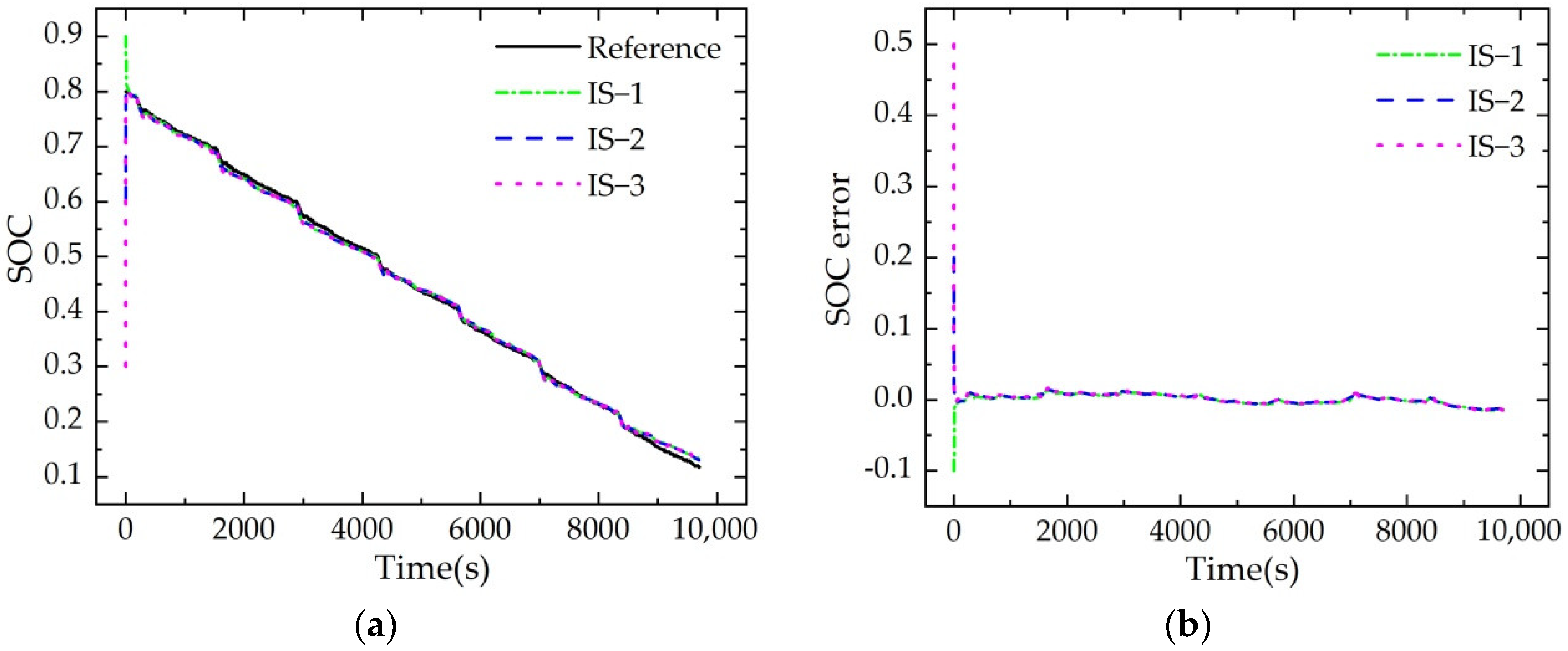 Applsci 12 09524 g014