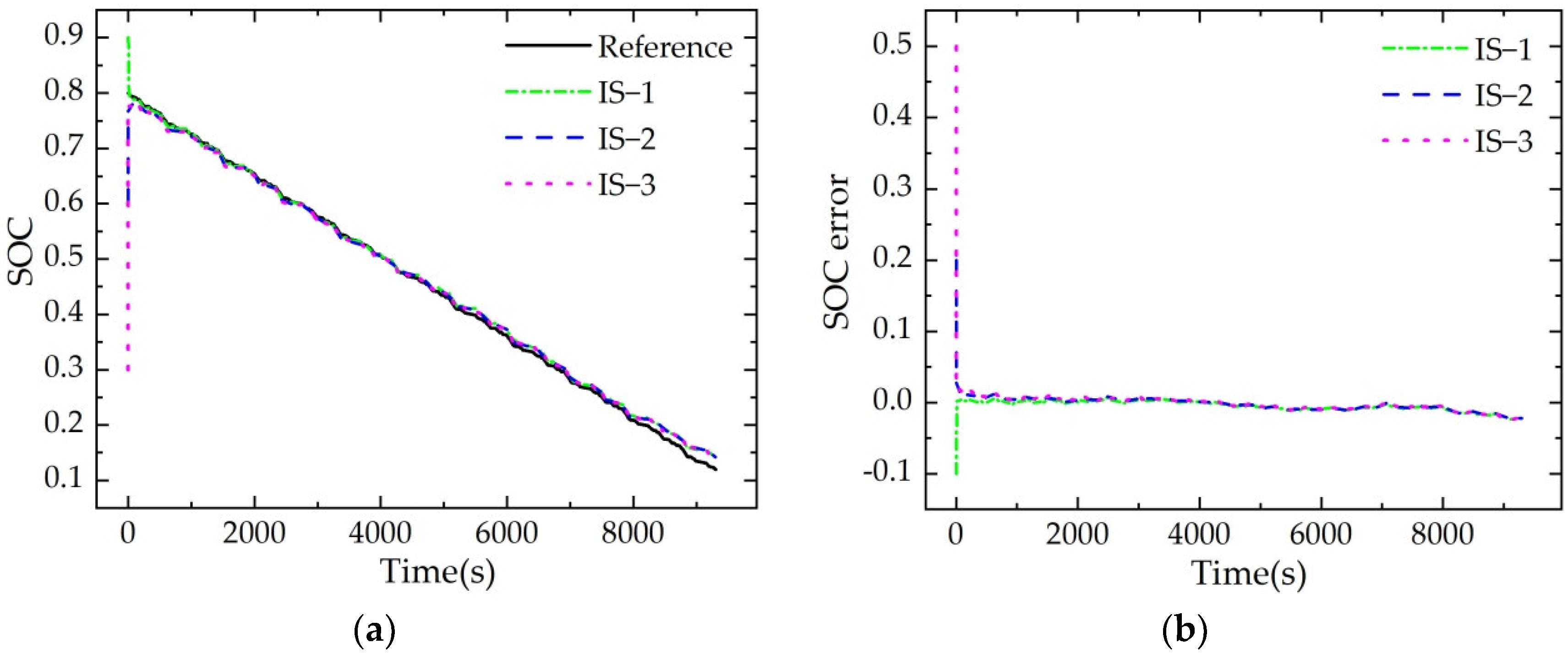 Applsci 12 09524 g015