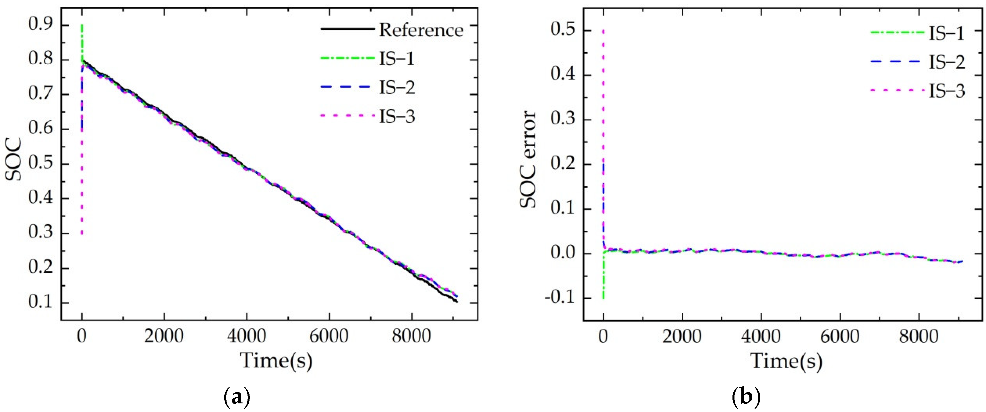 Applsci 12 09524 g016
