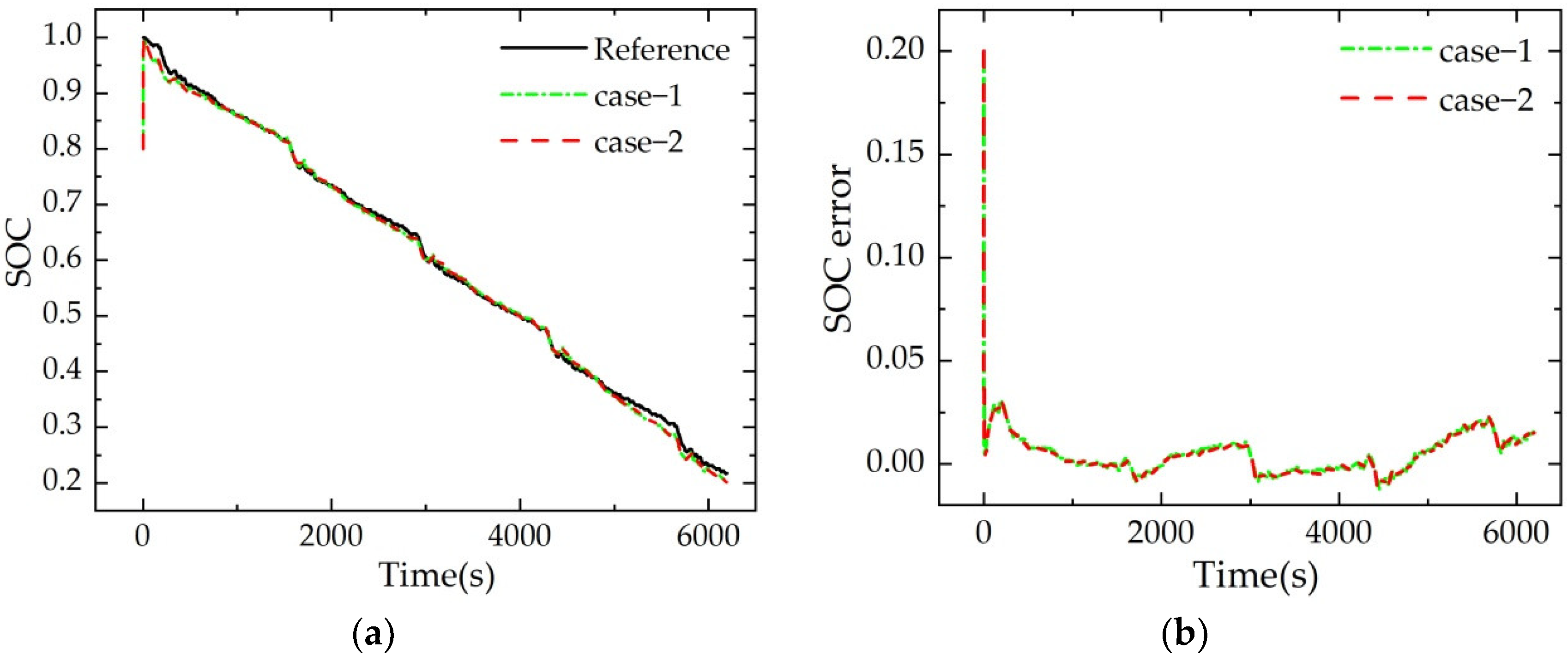 Applsci 12 09524 g017