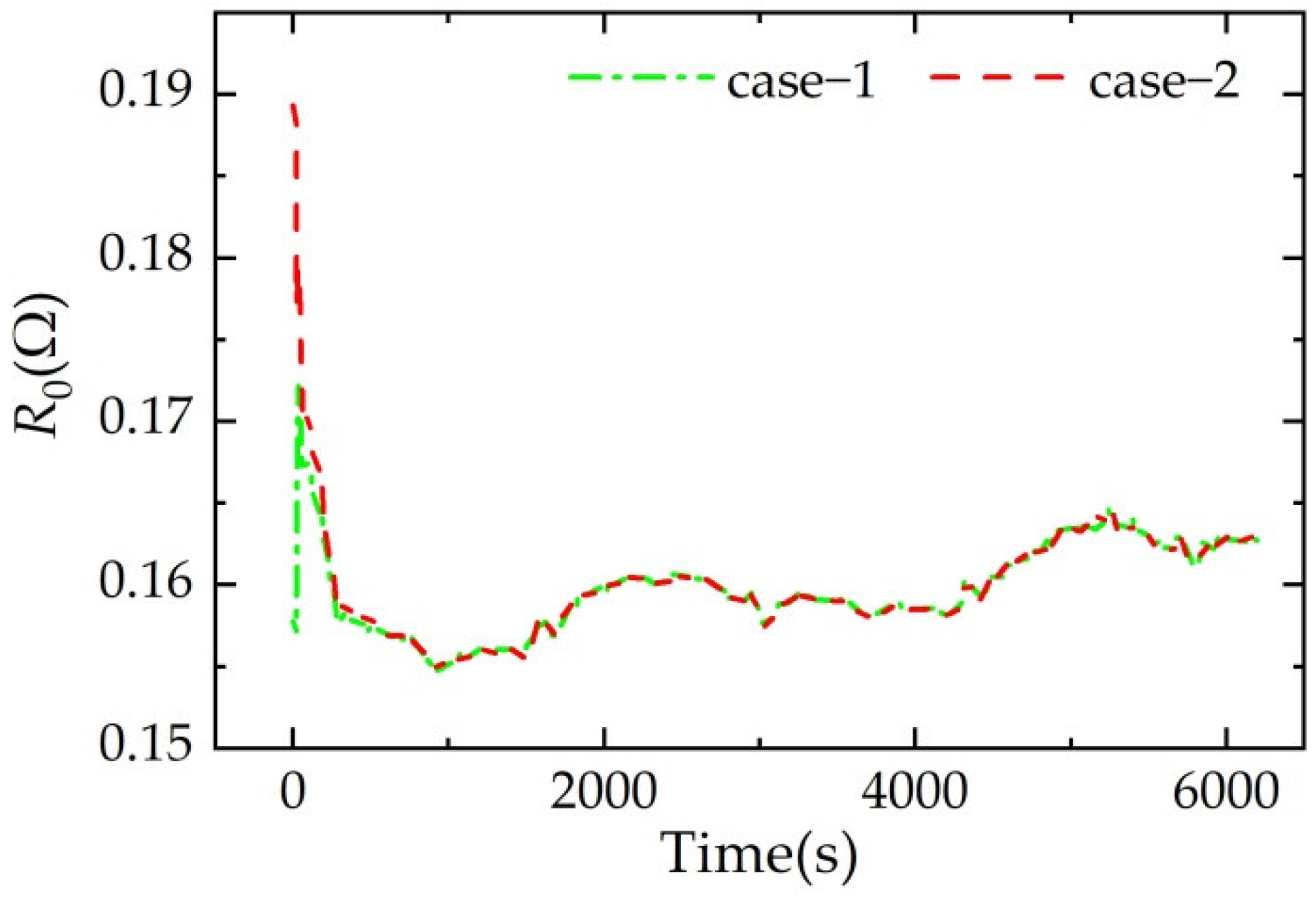 Applsci 12 09524 g018