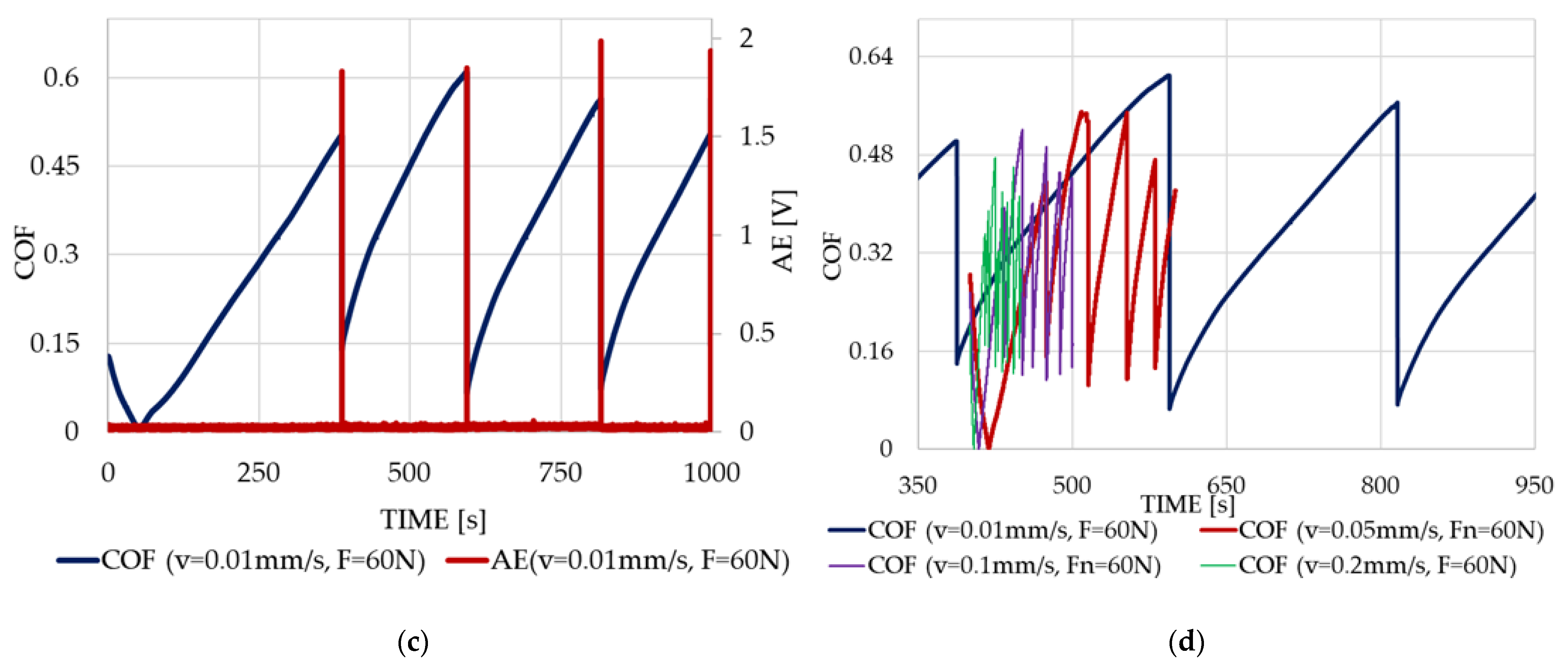 Applsci 12 09527 g003b
