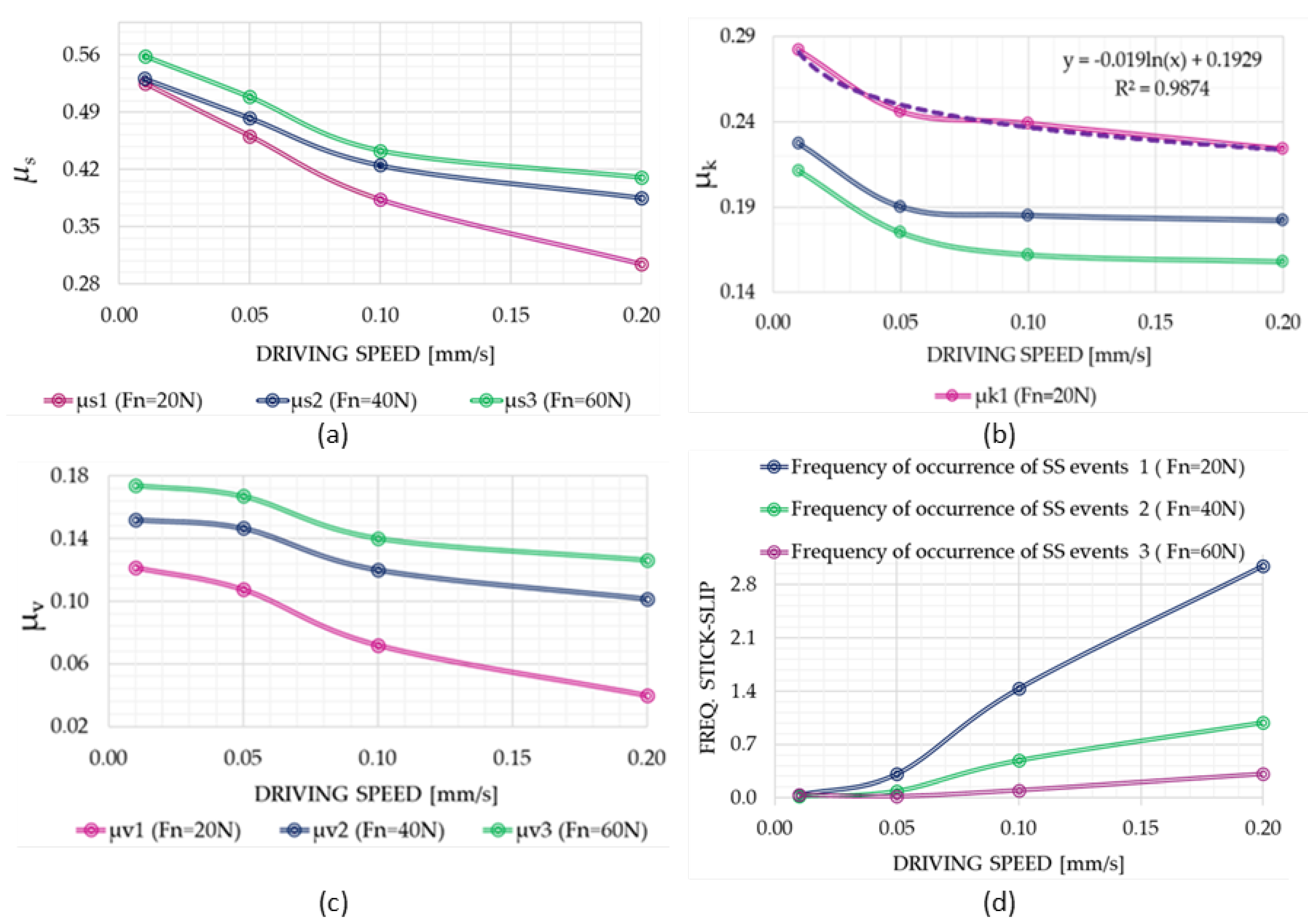 Applsci 12 09527 g005