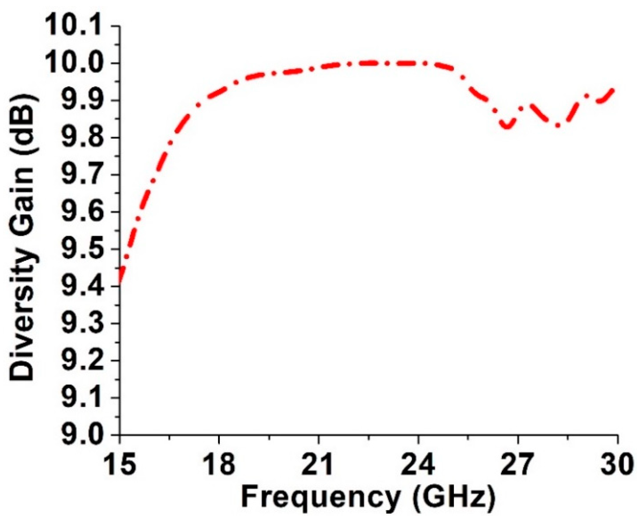 Applsci 12 09530 g010