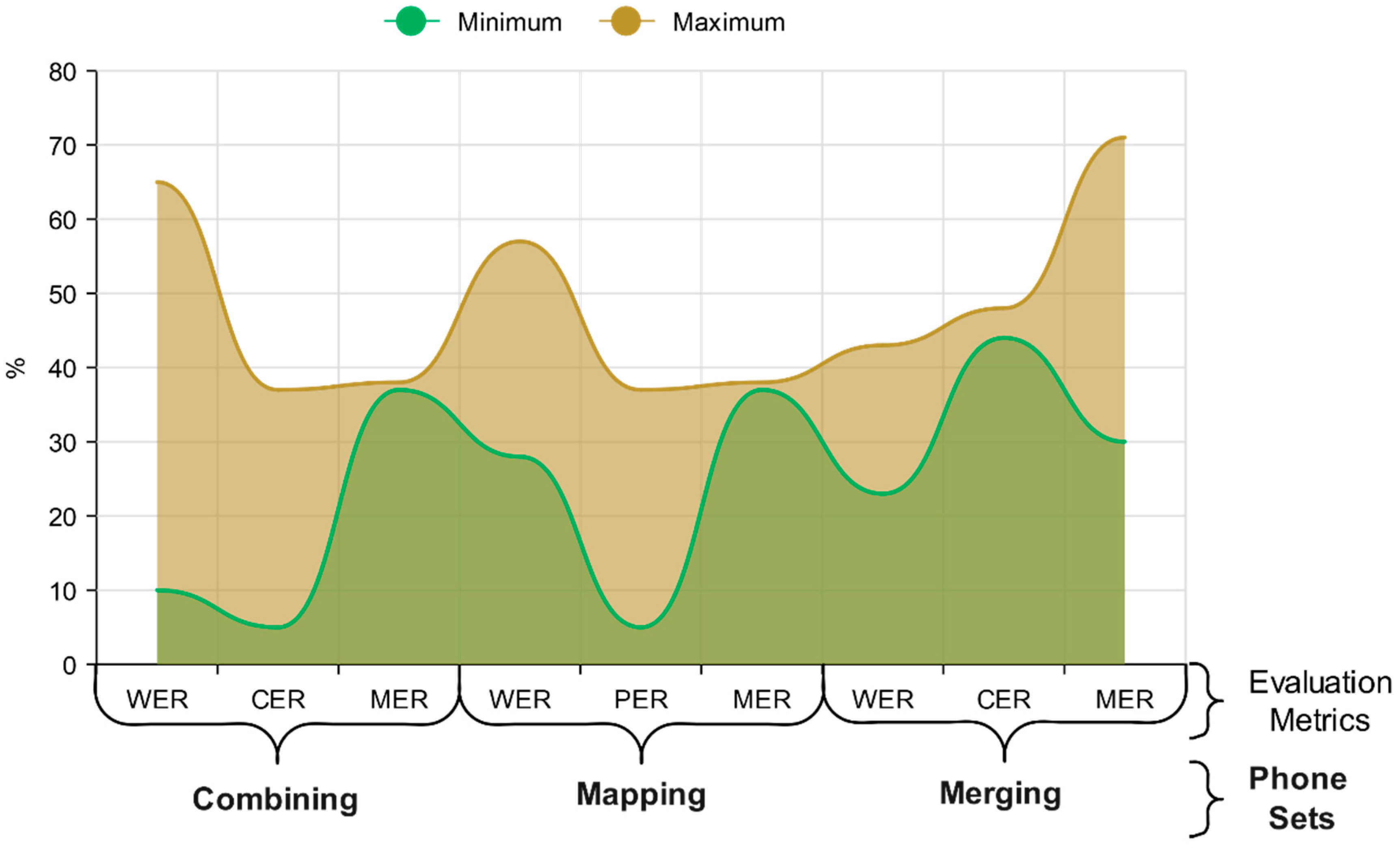 Applsci 12 09541 g002