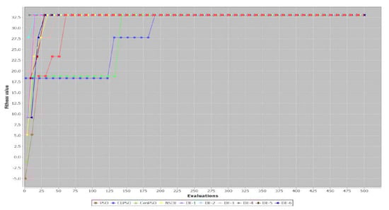 Applsci 12 09544 g0a1
