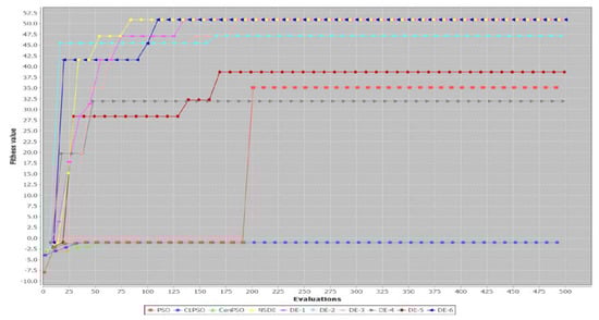 Applsci 12 09544 g0a10