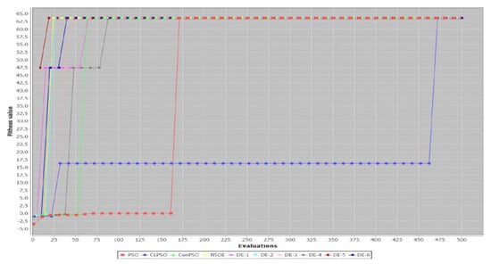 Applsci 12 09544 g0a2