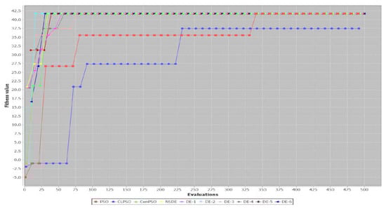 Applsci 12 09544 g0a3