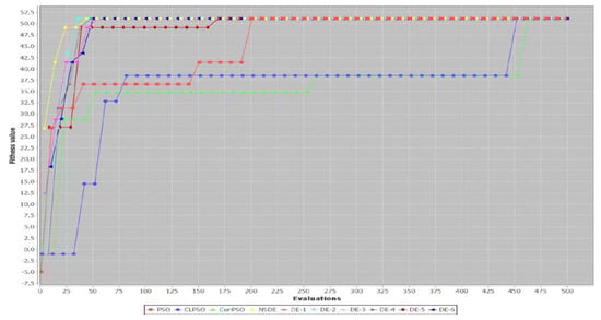 Applsci 12 09544 g0a4