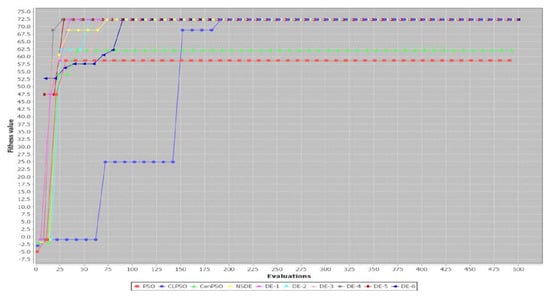 Applsci 12 09544 g0a6