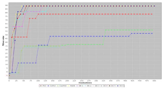 Applsci 12 09544 g0a7