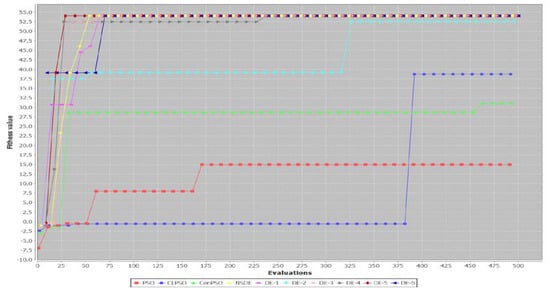 Applsci 12 09544 g0a8