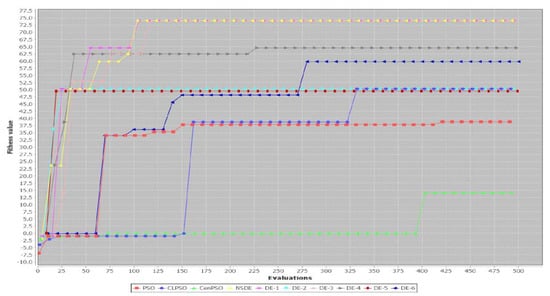 Applsci 12 09544 g0a9