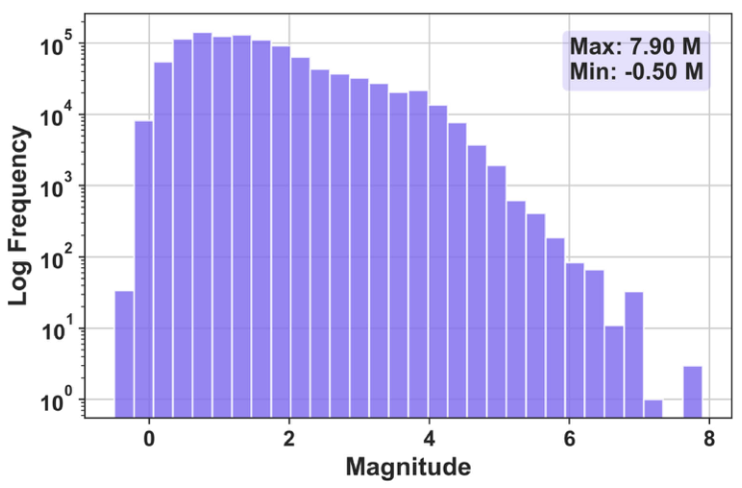 Applsci 12 09547 g003