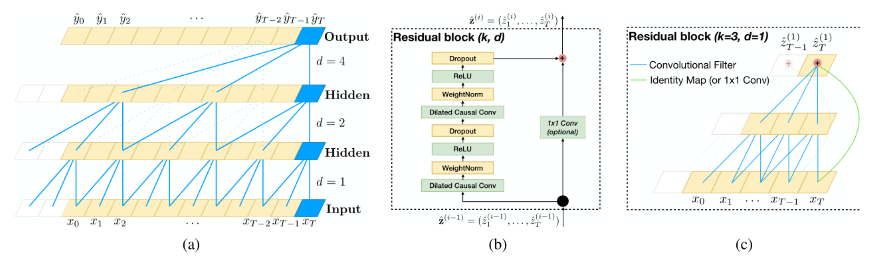Applsci 12 09547 g007