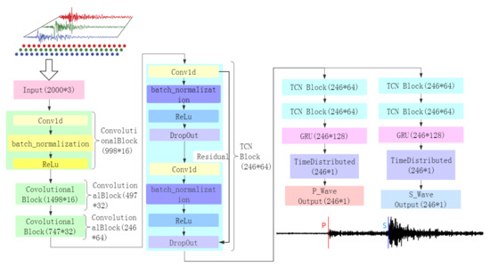 Applsci 12 09547 g009 550