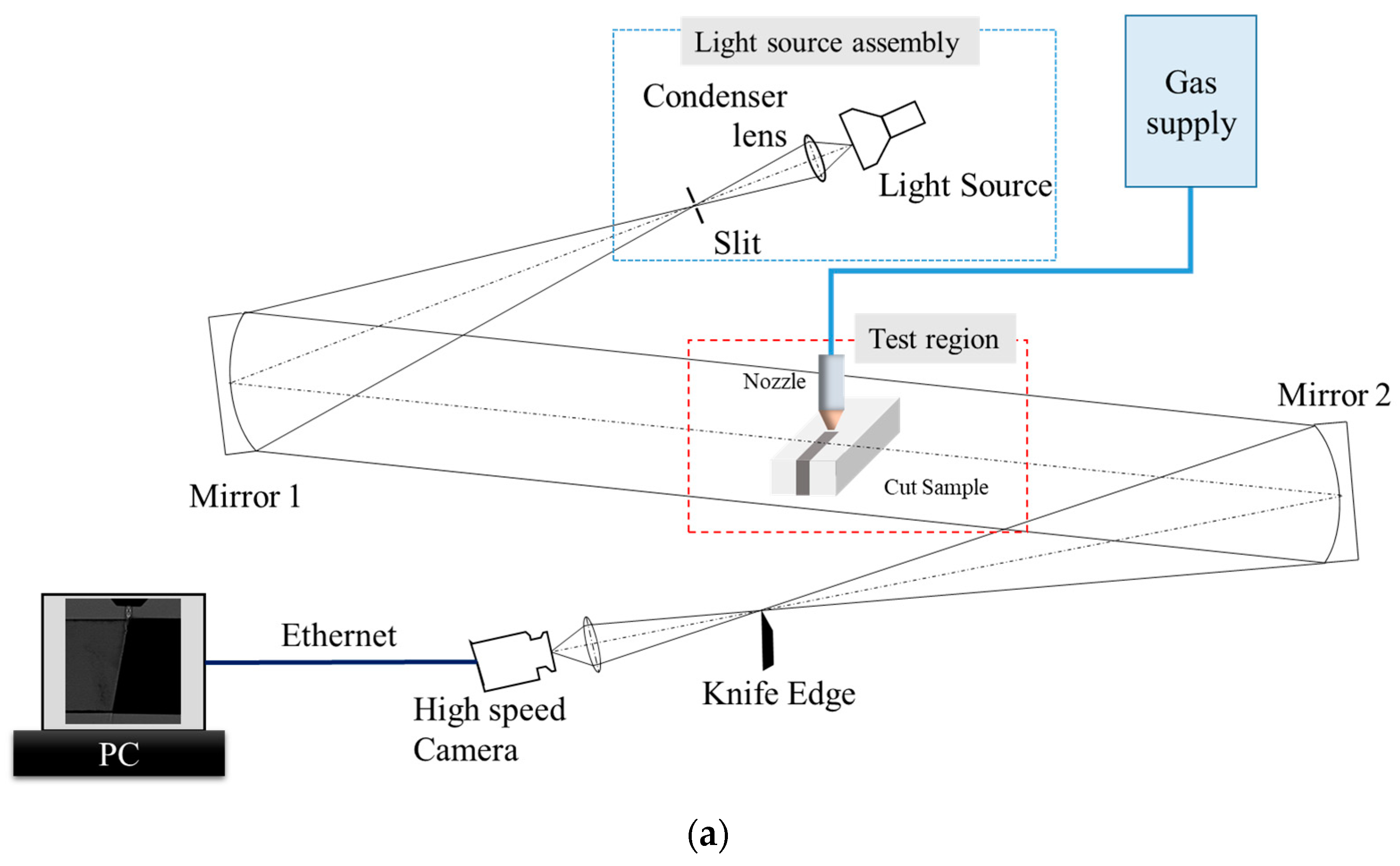 Applsci 12 09557 g003a