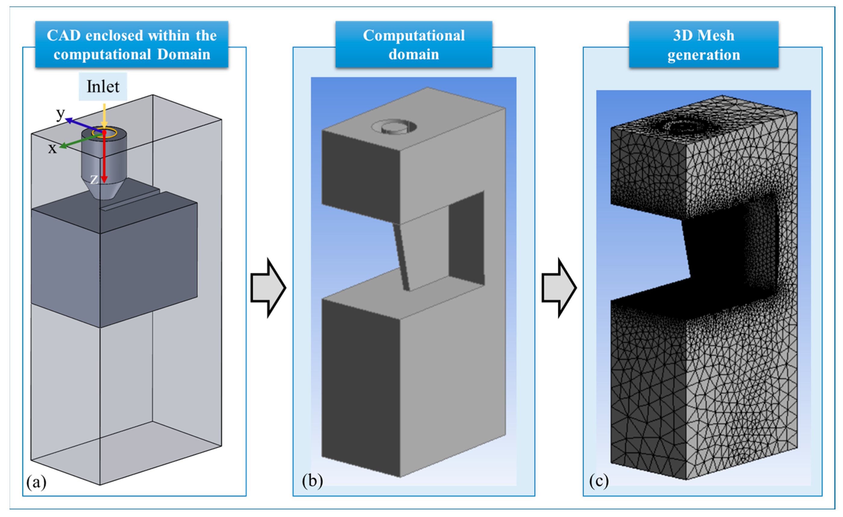 Applsci 12 09557 g004