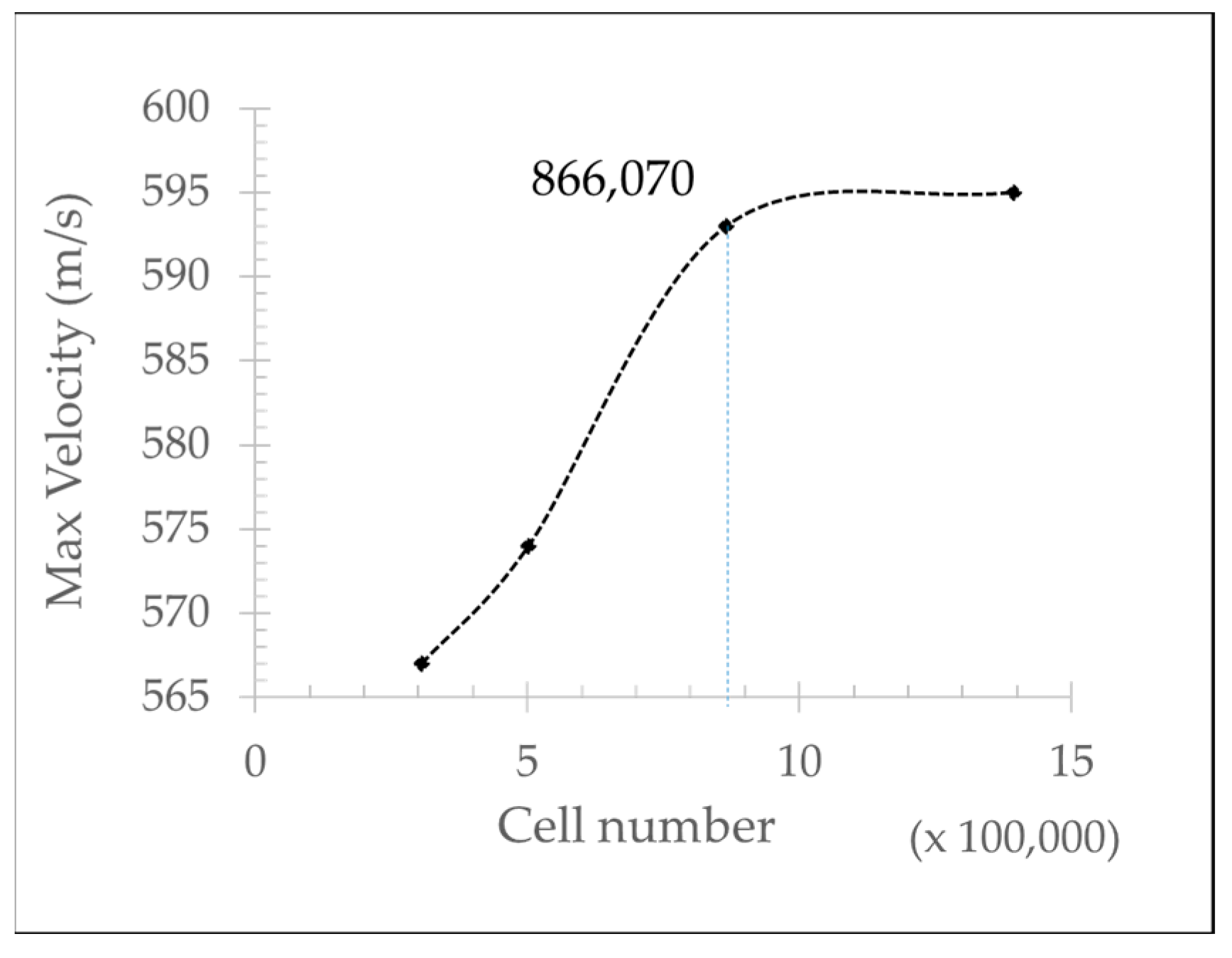 Applsci 12 09557 g006