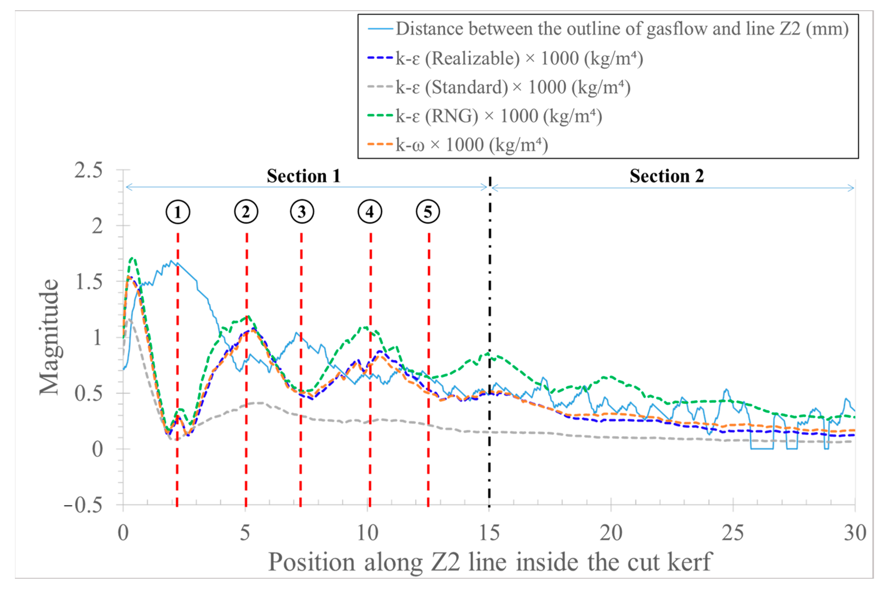 Applsci 12 09557 g017