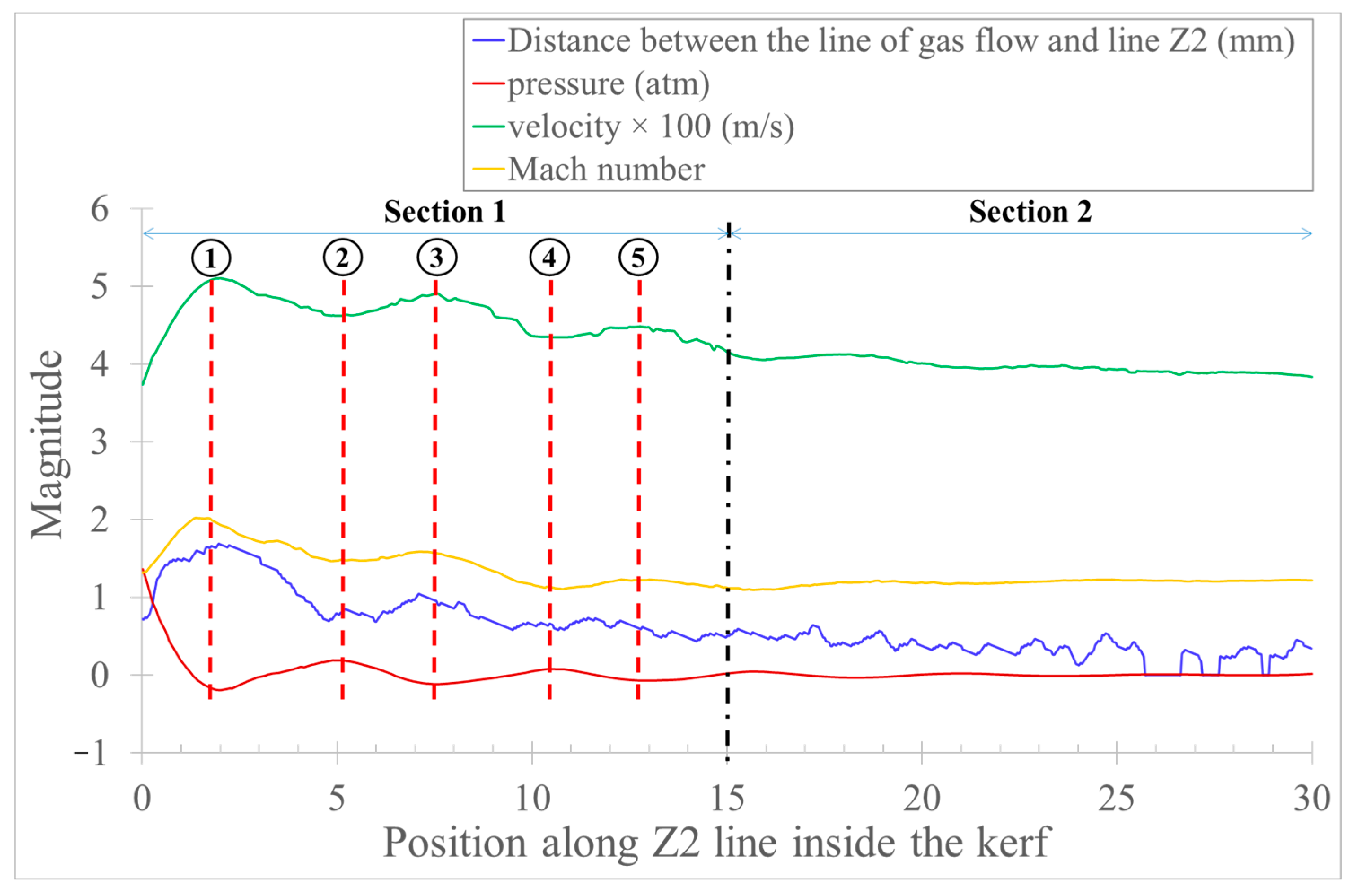 Applsci 12 09557 g018