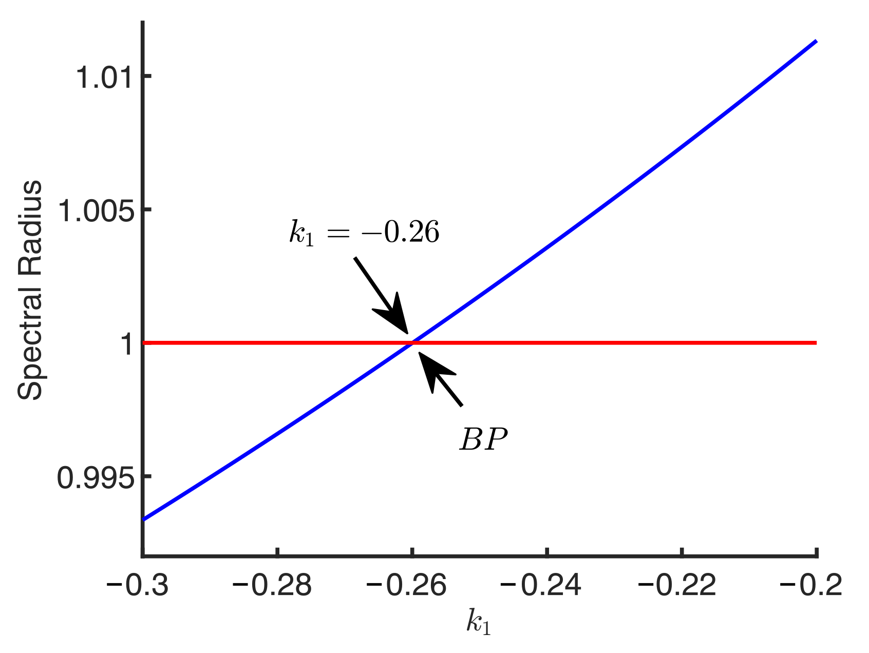 Applsci 12 09565 g005