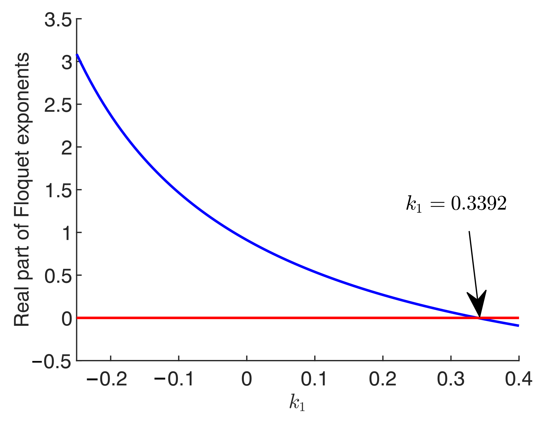 Applsci 12 09565 g007