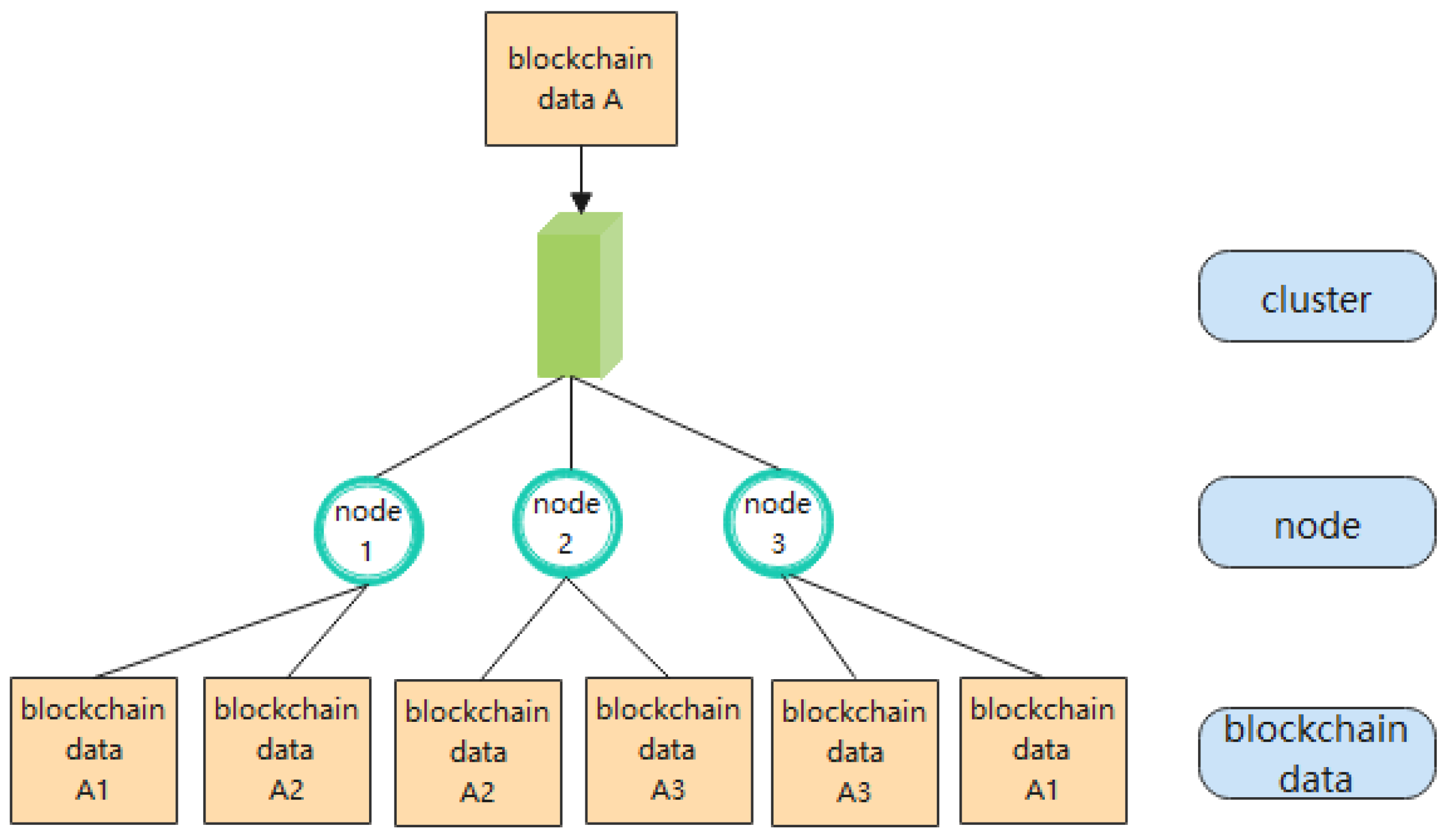 Applsci 12 09568 g003