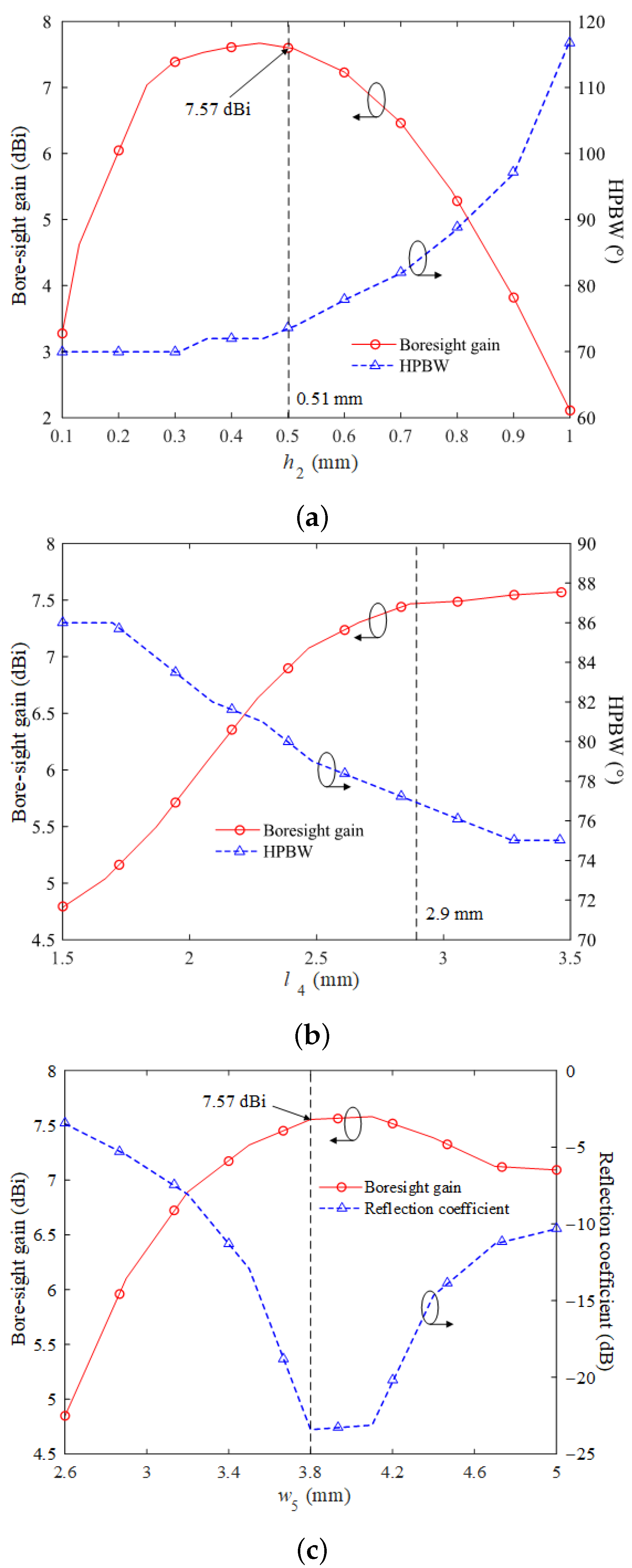 Applsci 12 09569 g002