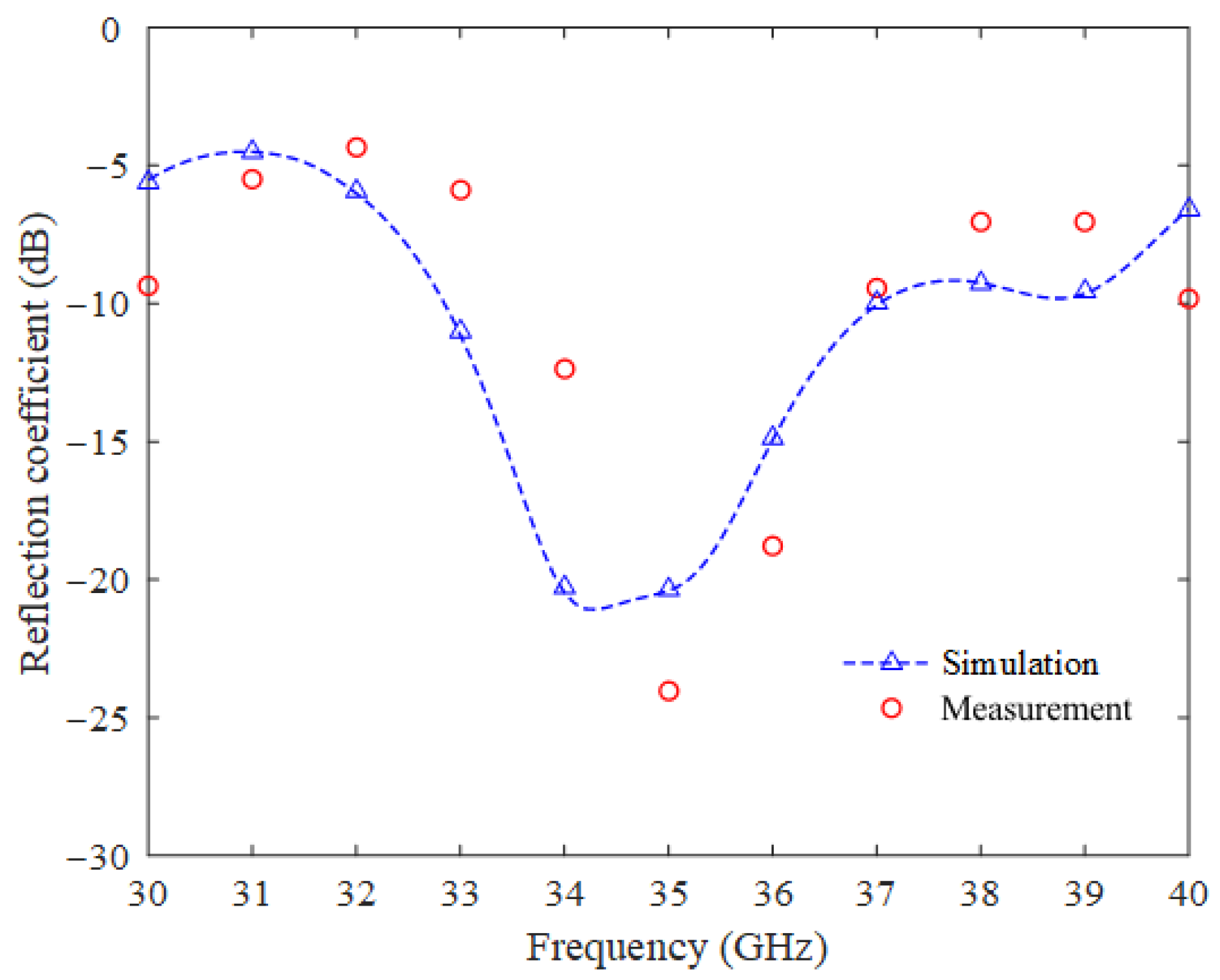 Applsci 12 09569 g006