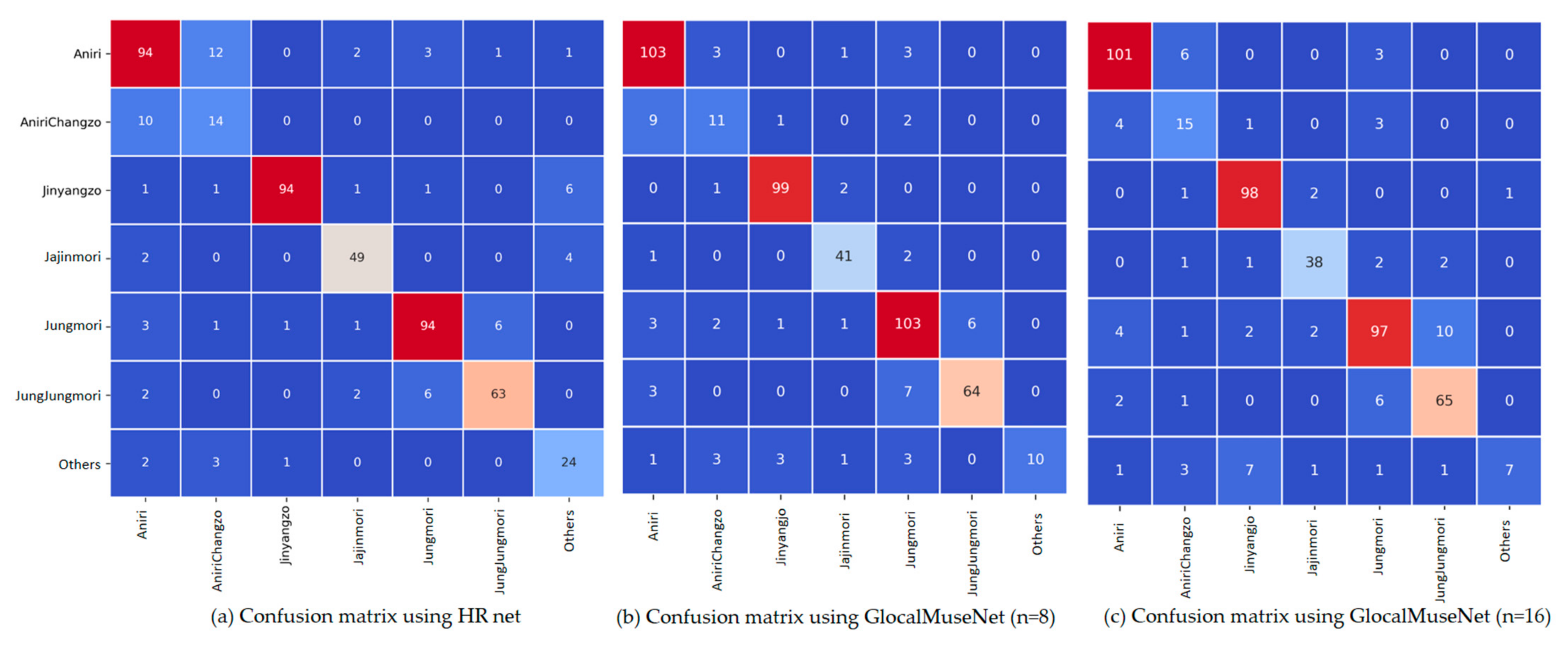 Applsci 12 09571 g003