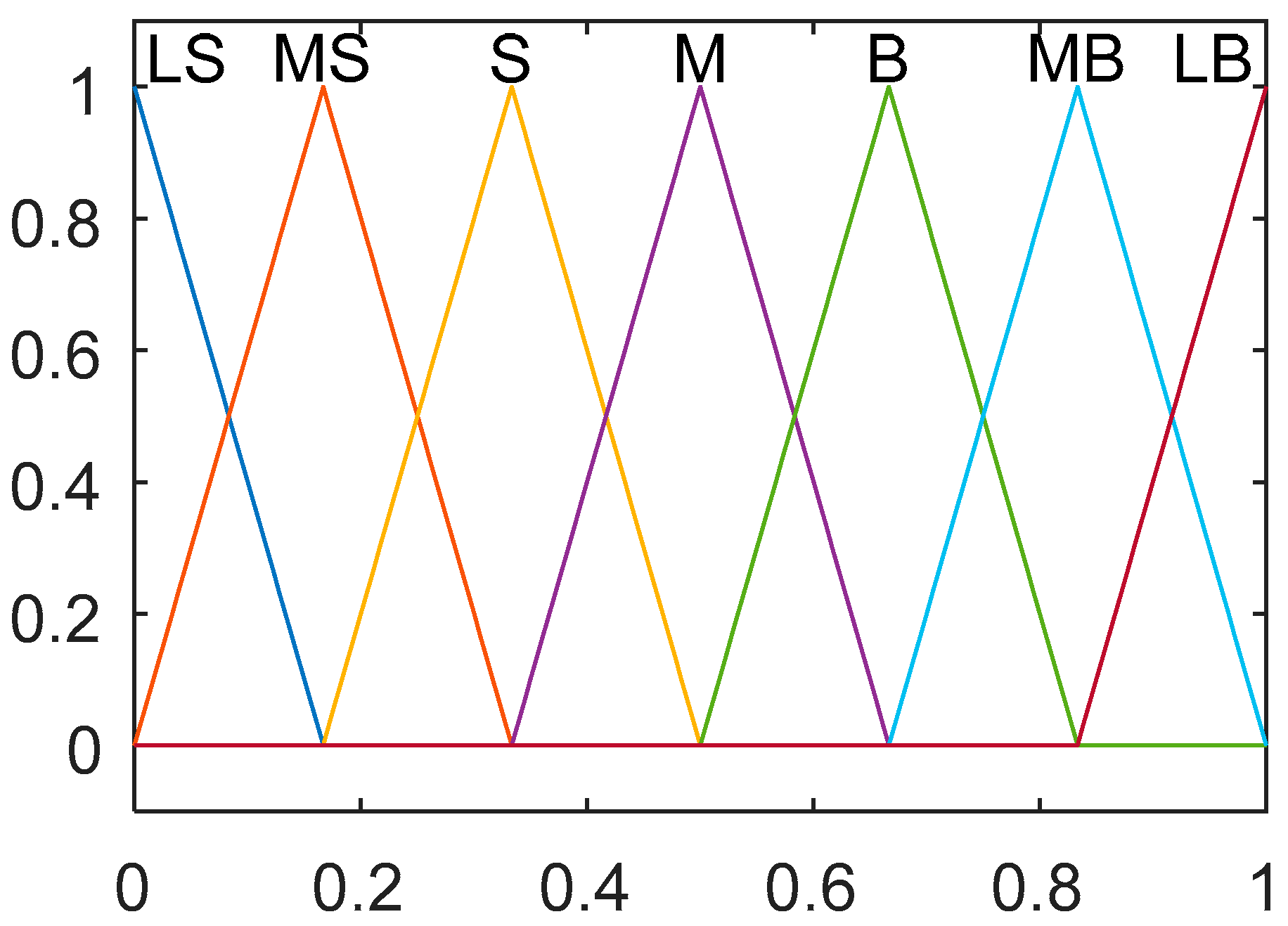 Applsci 12 09575 g003