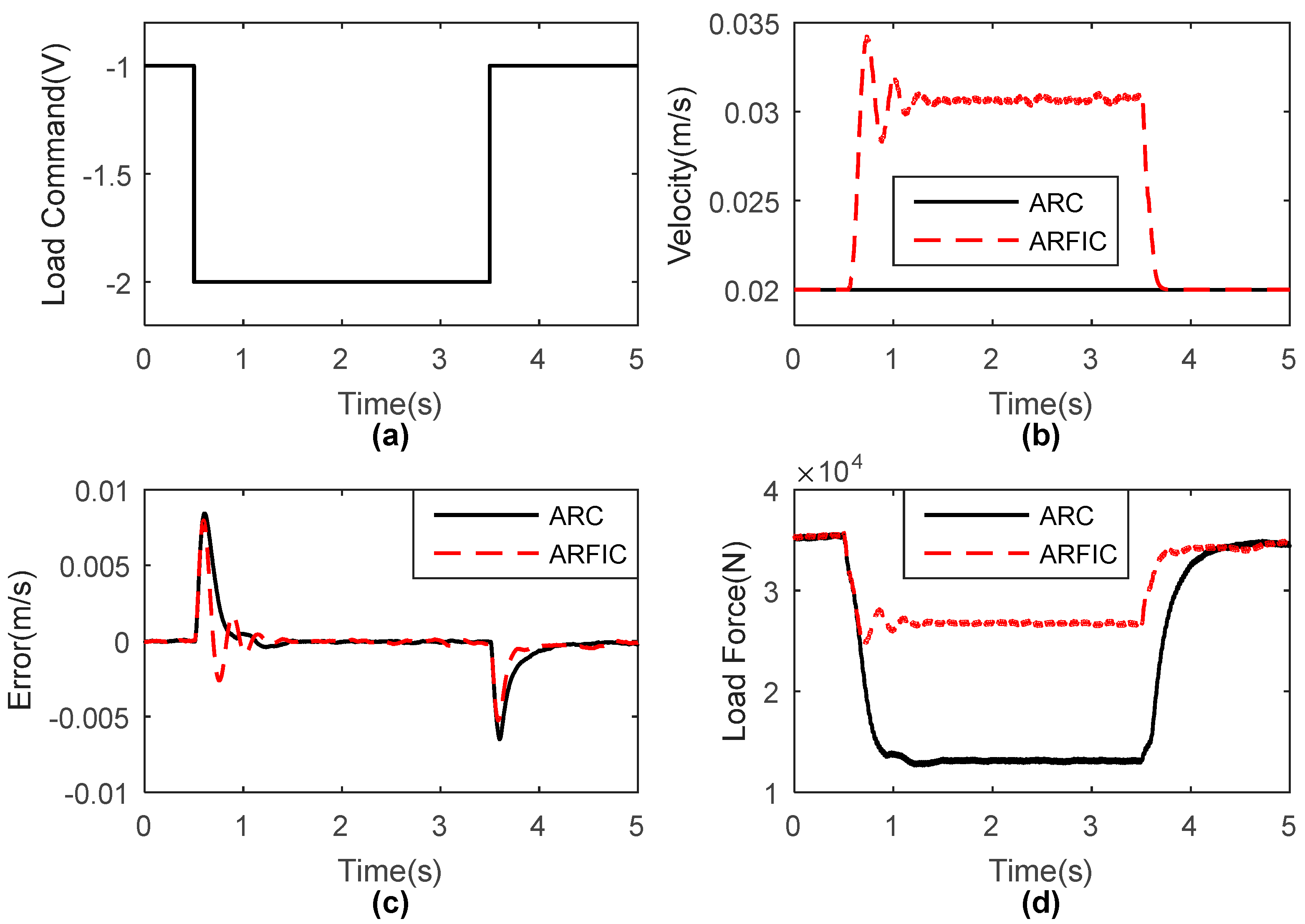 Applsci 12 09575 g010