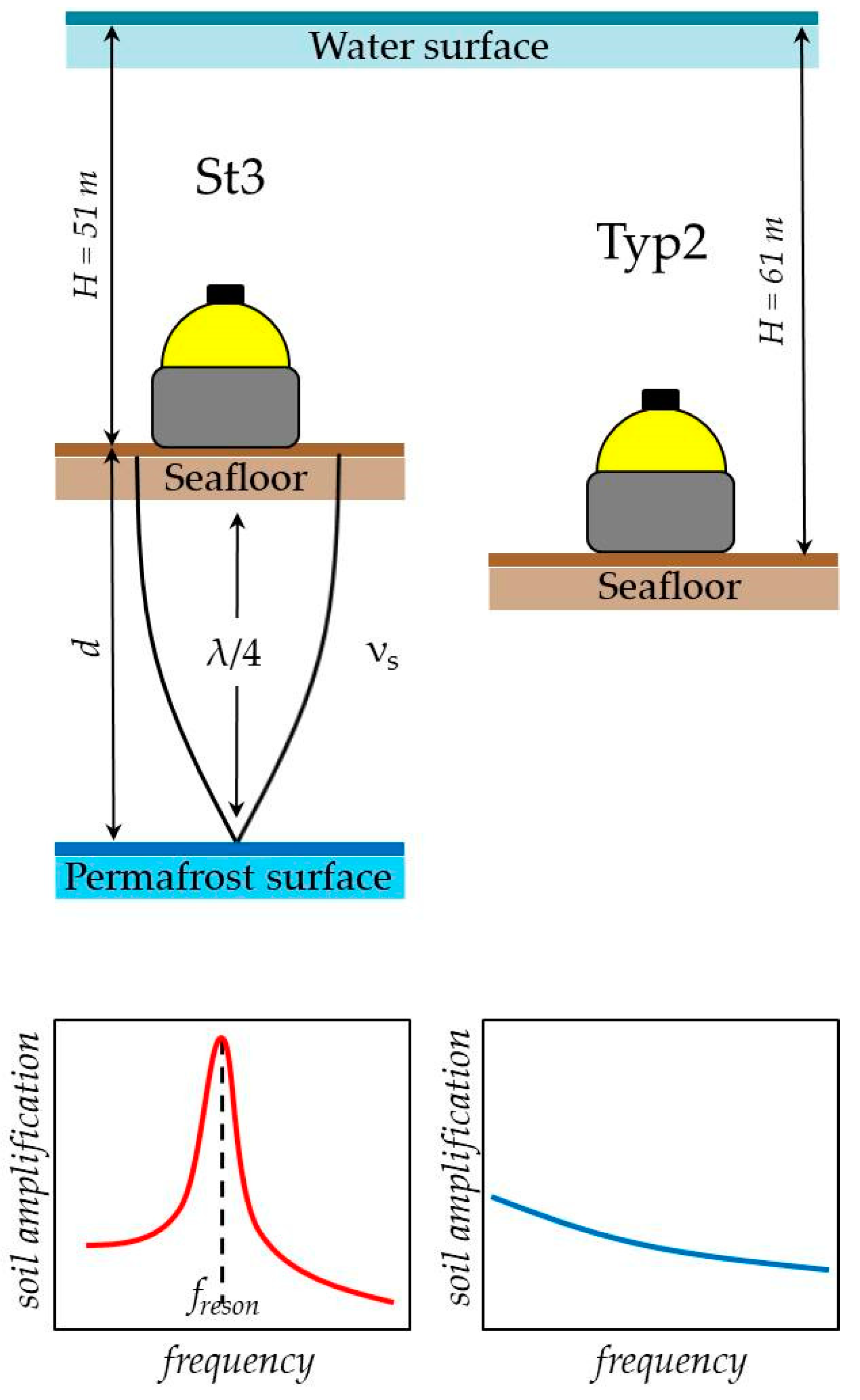 Applsci 12 09576 g009