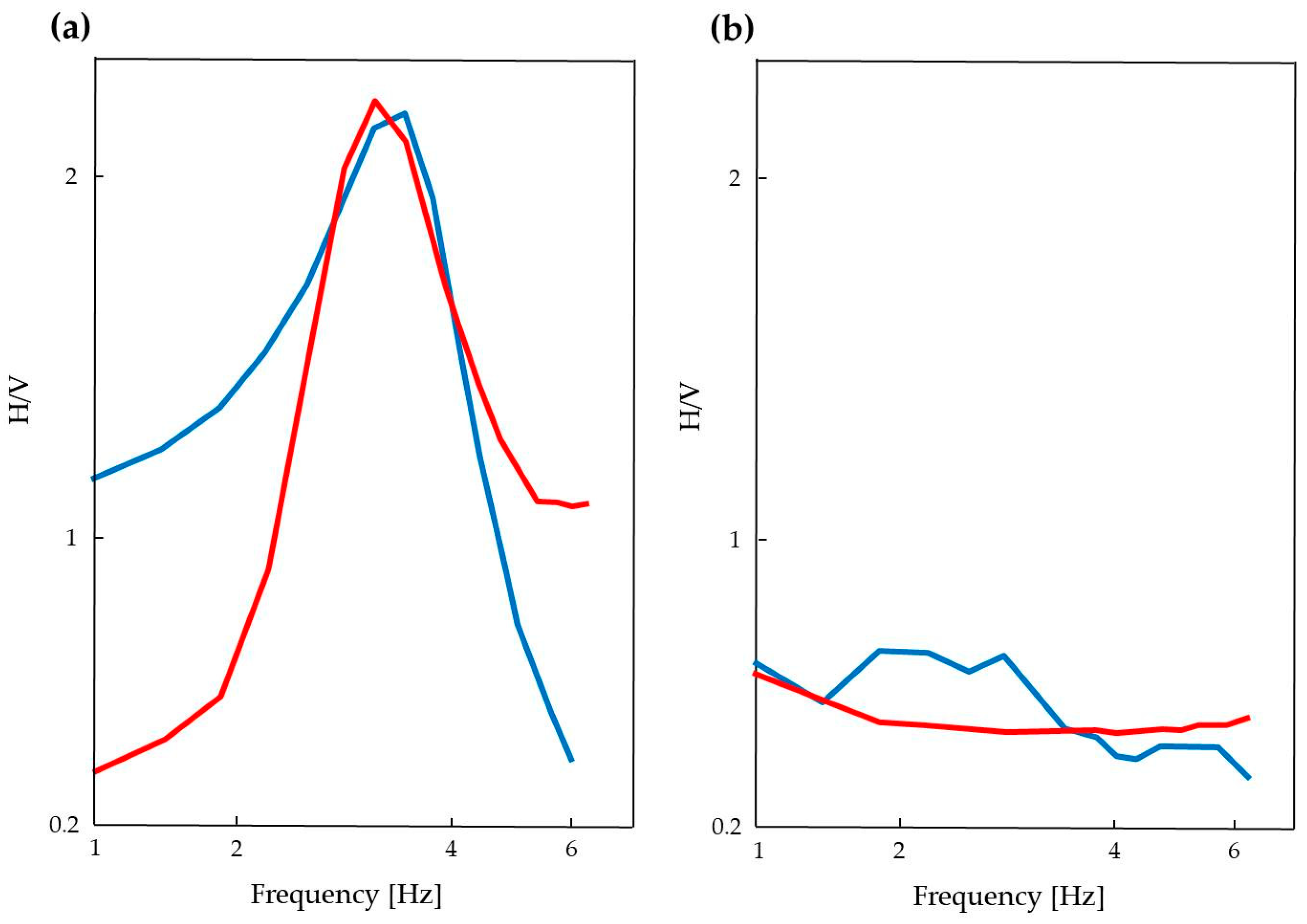 Applsci 12 09576 g011