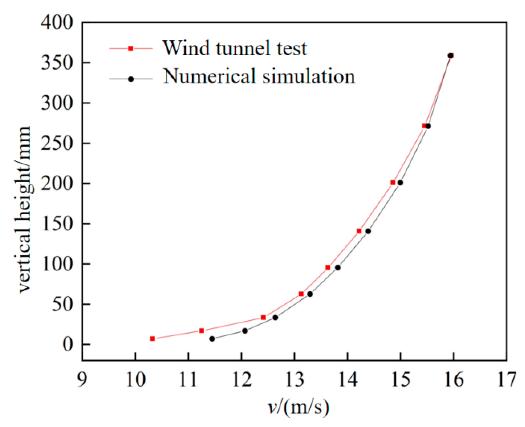 Applsci 12 09579 g002