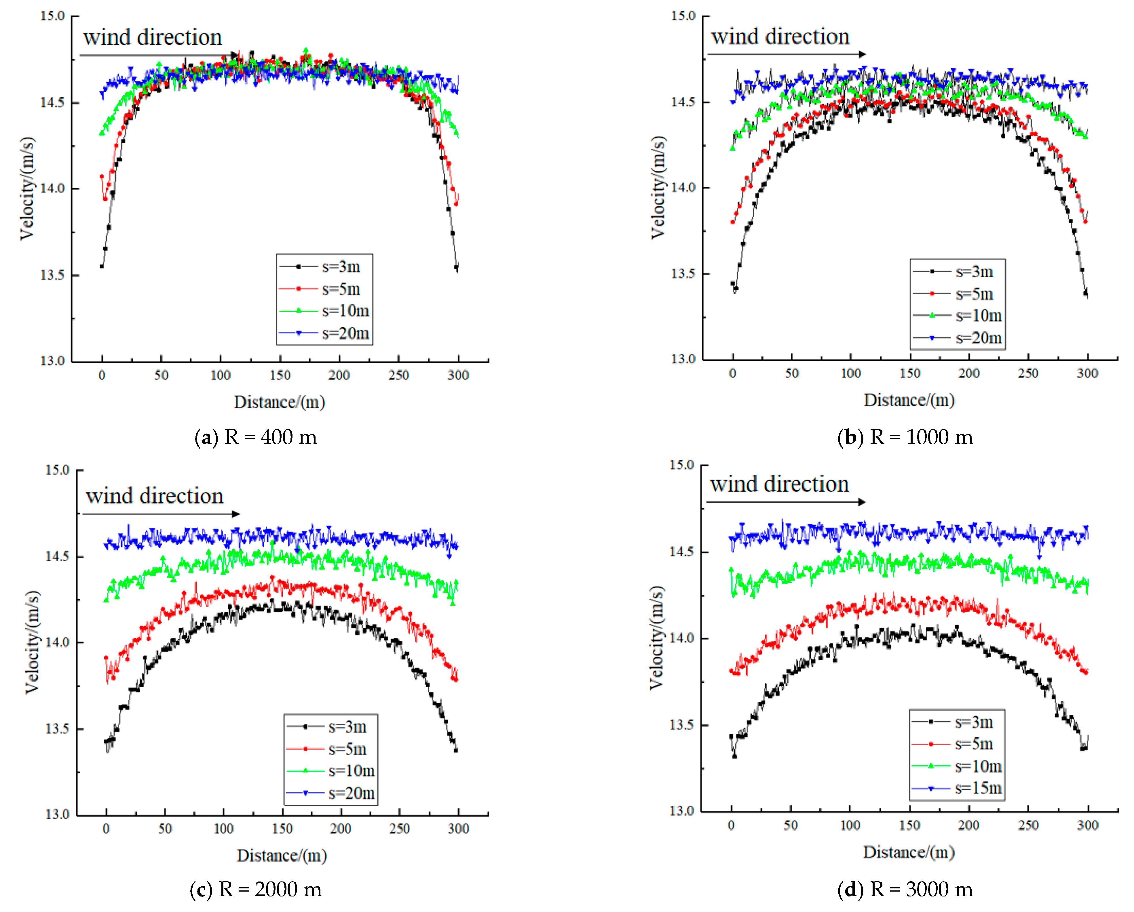 Applsci 12 09579 g011