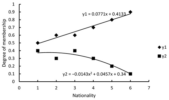 Applsci 12 09580 g0a1 550