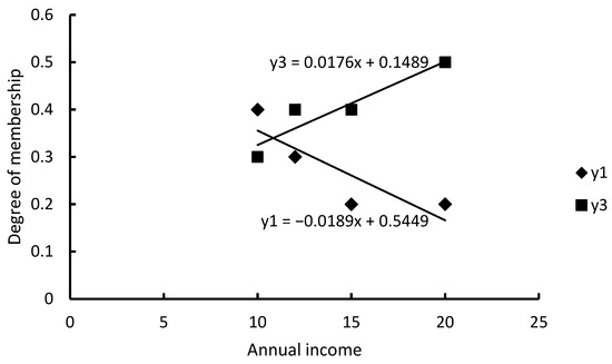Applsci 12 09580 g0a10 550