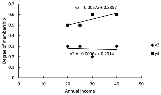Applsci 12 09580 g0a11 550