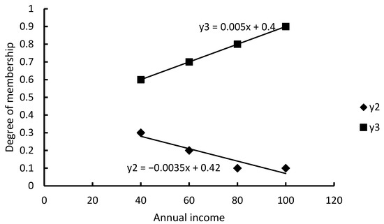 Applsci 12 09580 g0a12 550
