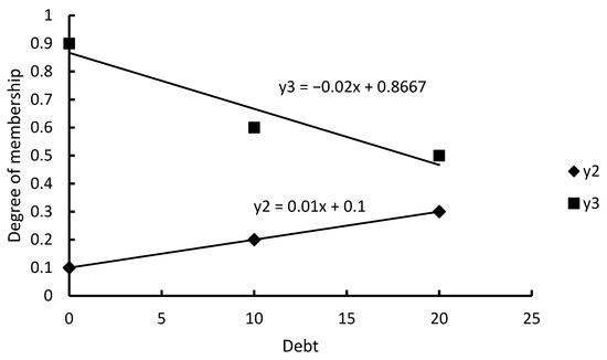 Applsci 12 09580 g0a13 550
