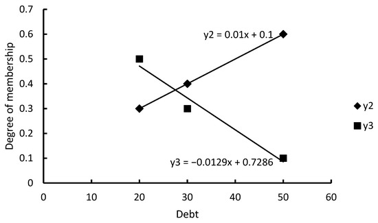 Applsci 12 09580 g0a14 550
